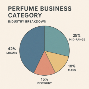 Featured image for What Category Is Perfume Business 2026 Industry Breakdown